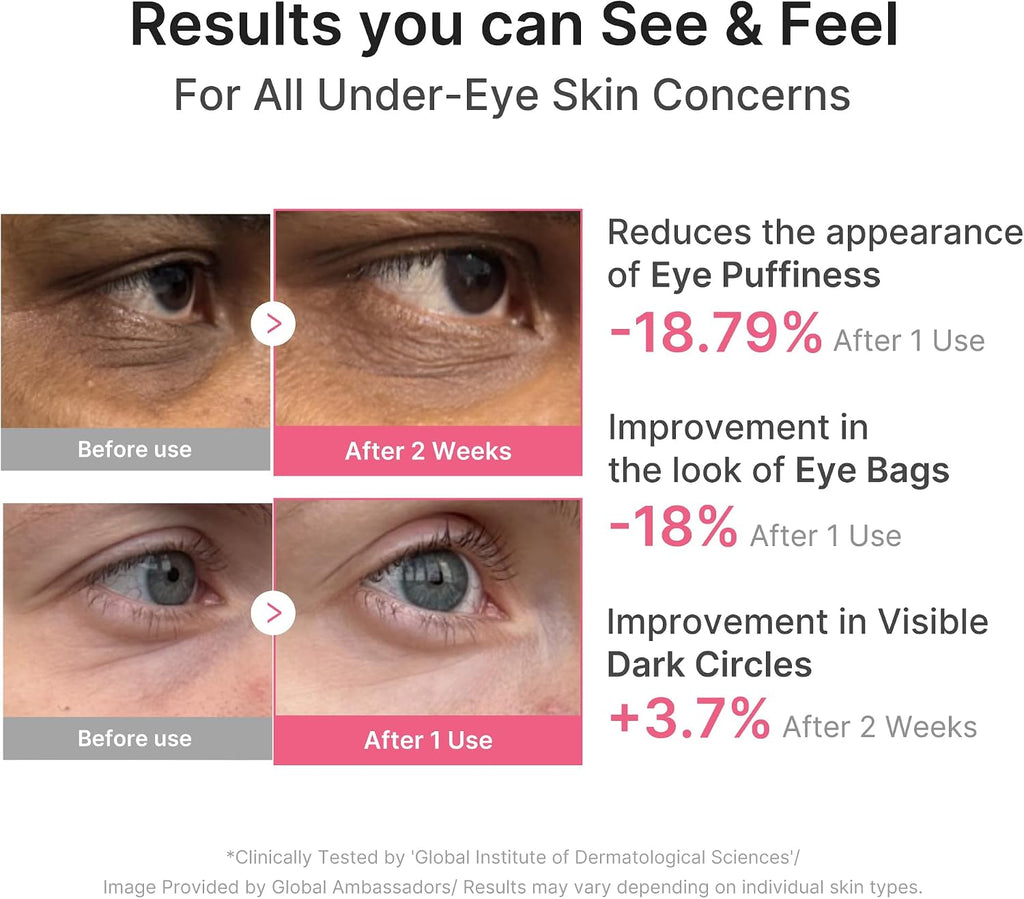 Medicube PDRN Caffeine Collagen Eye Patches – Firming & Hydrating Under-Eye Care