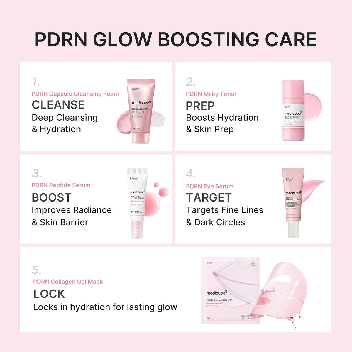 Medicube PDRN Glow Essentials Kit – 5-Step Mini Skincare Travel Set
